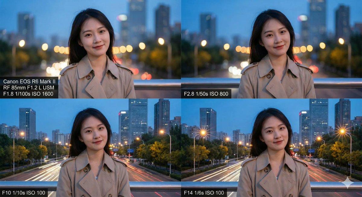 AI generated image for Aperture Effect Study: Blue Hour Portraiture