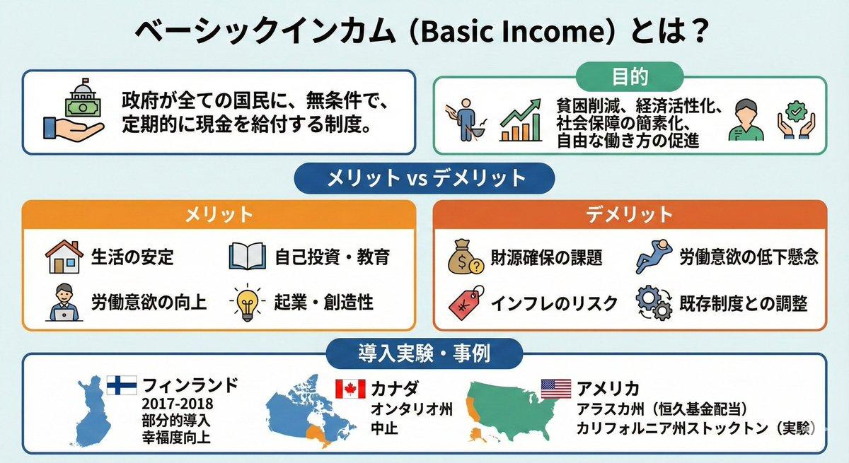 AI generated image for Basic Income Image Summary