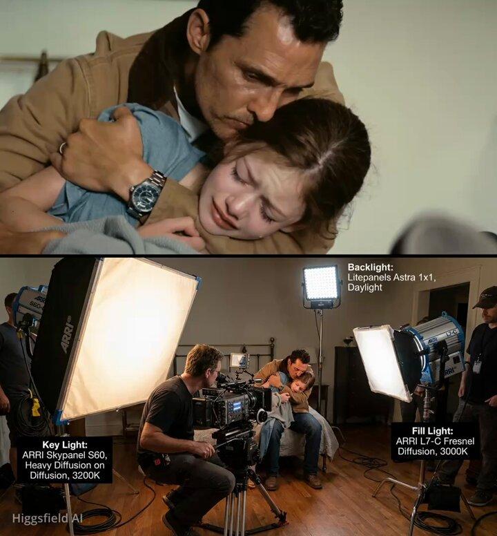 AI generated image for Camera and Lighting Setup Visualization Prompt