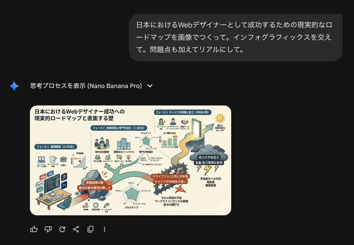 AI generated image for Web Designer Success Roadmap in Japan