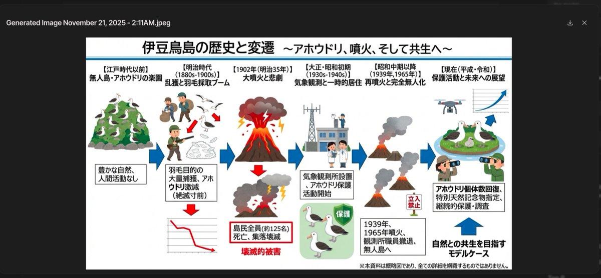 AI generated image for 伊豆鳥島の歴史を図解で解説