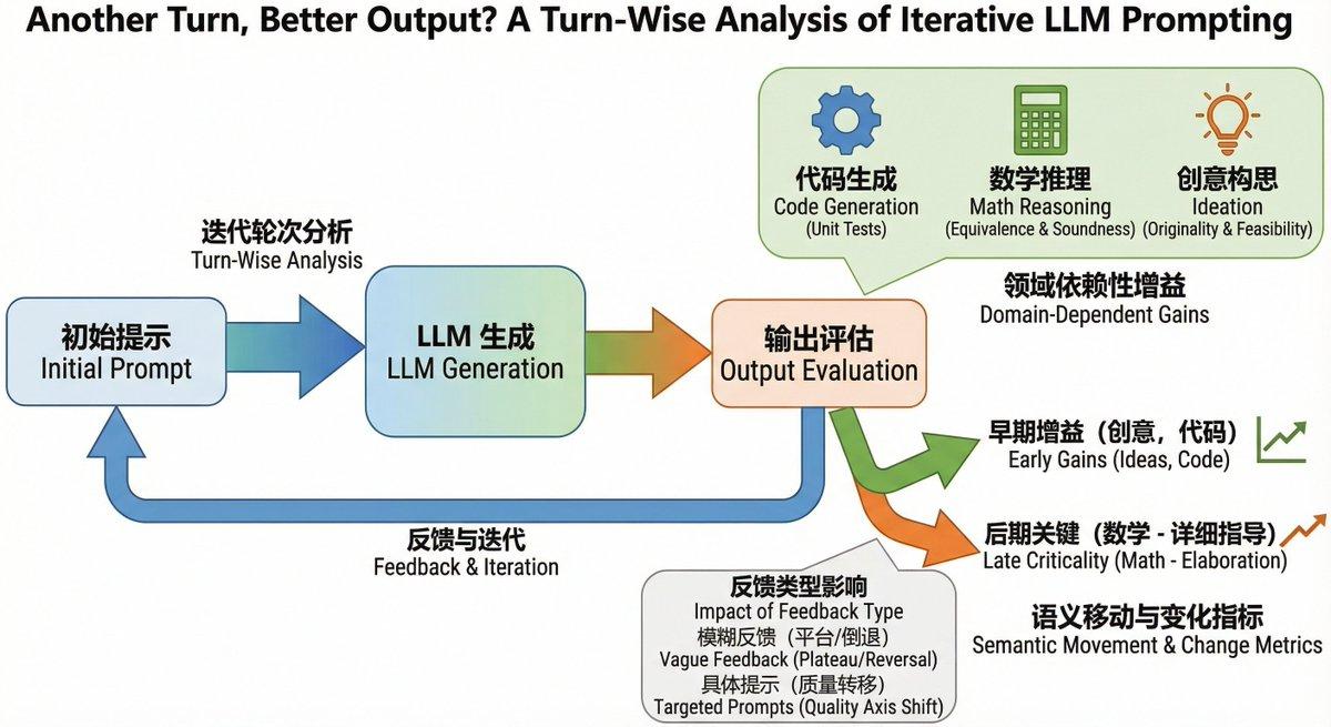AI generated image for Bilingual Diagram Request Based on Academic Paper